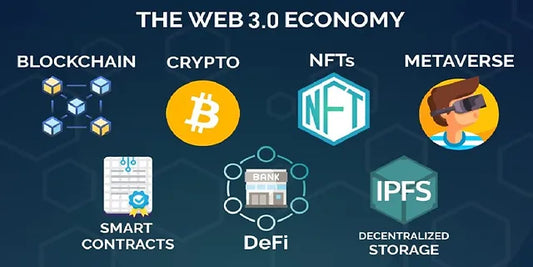 What Is Web 3.0?