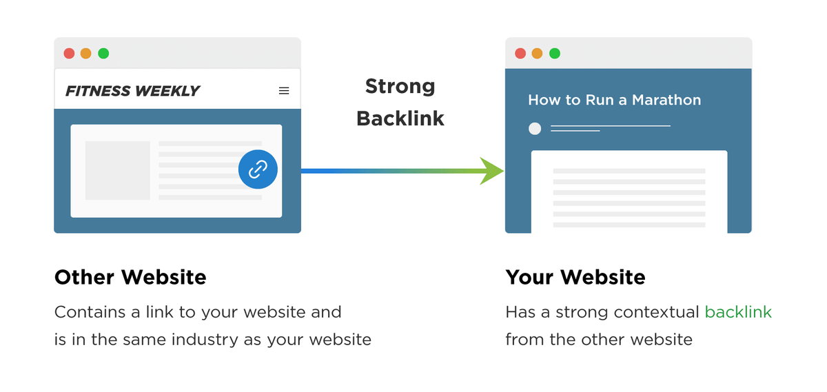 Who links to you and why?